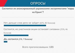 Крымчане не верят, что «марш на Крым» состоится