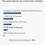 Больше половины крымчан готовы взять ипотеку в случае снижения ставки