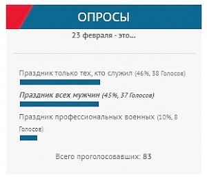 Мнение крымчан о 23 февраля отстает от общероссийского на 15 лет