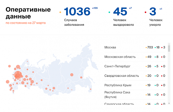 Число зараженных коронавирусом в России выросло до 1036