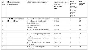 С 1 апреля маршрутки в Симферополе будут ходить по новому расписанию (ГРАФИК)