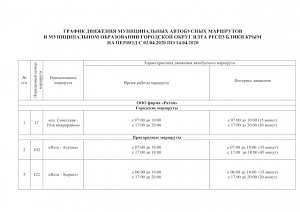 В Ялте новое расписание транспорта на период карантина (ГРАФИК)