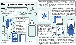 Проверяем домашние запасы лекарств с точки зрения эпидемии