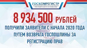 Крымчане вернули пости 9 млн рублей госпошлины
