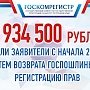 Крымчане вернули пости 9 млн рублей госпошлины