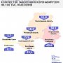 Крым возглавил рейтинг регионов ЮФО с самой низкой заболеваемостью Covid-19