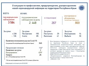 В Крыму под меднаблюдением находятся 3584 человека