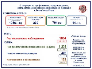 Ещё один пациент с коронавирусом скончался в Крыму