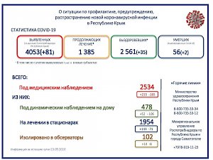 Ещё два пациента с коронавирусом скончались в Крыму за сутки