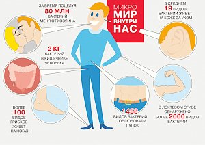 Может ли испортить жизнь патологическая боязнь микробов