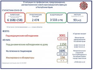 Два пациента с Covid-19 скончались в Крыму за сутки