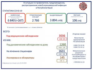 Ещё 6 пациентов с коронавирусом умерло в Крыму