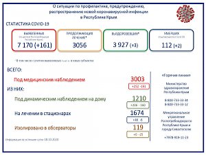 Ещё два пациента с Covid-19 скончались в Крыму