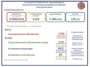 Пять пациентов с коронавирусом скончались за сутки в Крыму