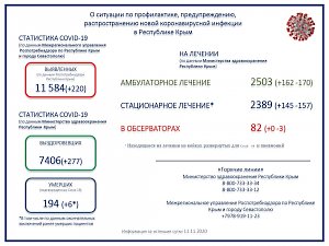 В Крыму скончались шесть пациентов с подтвержденной коронавирусной инфекцией