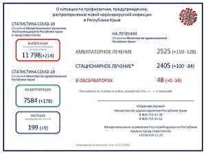 В Крыму скончались пять пациентов с подтвержденной коронавирусной инфекцией