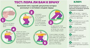 Какие проявления имеют возможность говорить о вероятном инфаркте