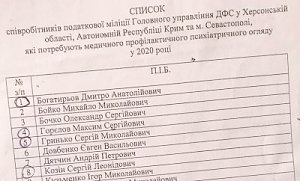 В херсонской детской больнице нашли документы на украинскую полицию Крыма